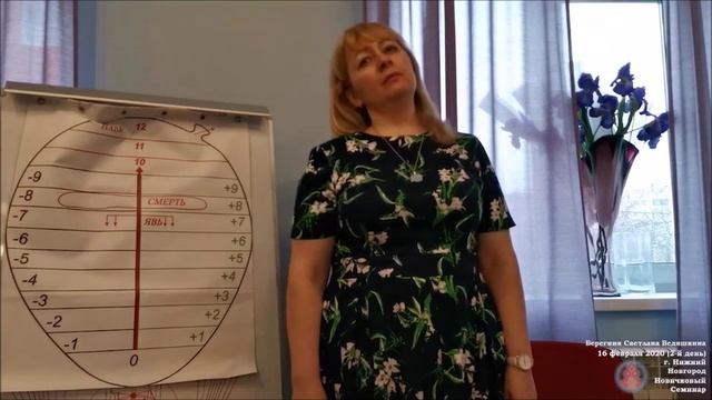 Выставление эталонных состояний человека 2020 смотреть онлайн