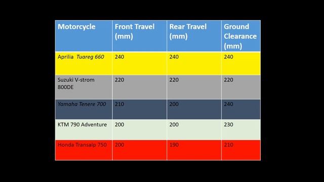 Honda Transalp 750 In-Depth Overview & Customization Guide.