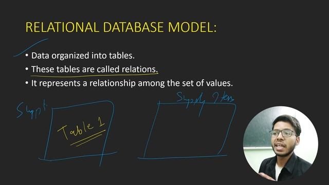 SQL for class 12 - Chapter 11: Relational Database in Class 12 Computer Science смотреть онлайн