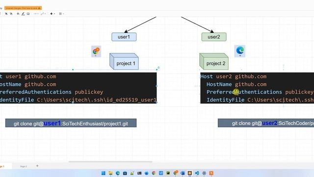 Multiple github accounts смотреть онлайн
