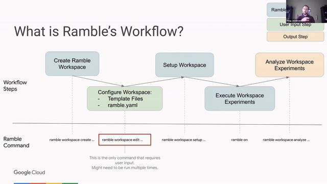 BID23 - Benchmarking in Google Cloud: Google Cloud HPC-Toolkit + Ramble, Doug Jacobsen смотреть онлайн