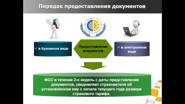 Подтверждение основного вида деятельности в ФСС смотреть онлайн