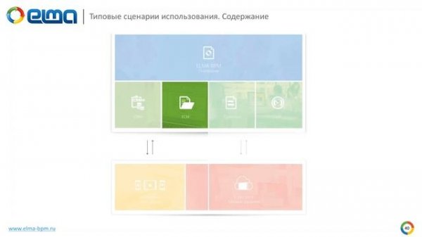 Типовые сценарии использования BPM-системы ELMA | Вебинар