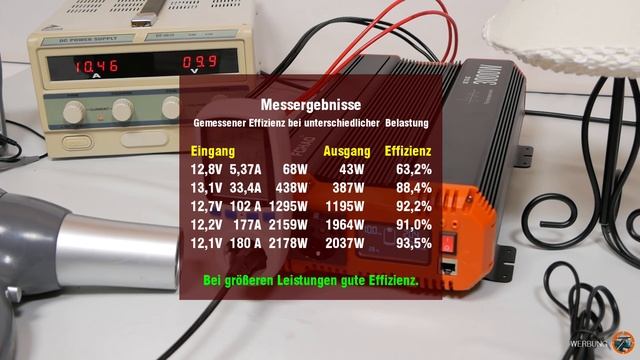 FCHAO KSC-3000W Wechselrichter Für Notstrom, Wohnmobil, Garten Im Test- Tüftler DIY @tueftler