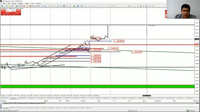 Практический трейдинг часть 1 09.03.2020 смотреть онлайн