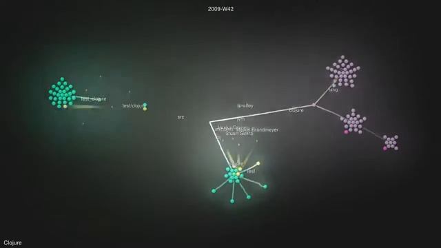 Visualization of the Clojure git tree смотреть онлайн
