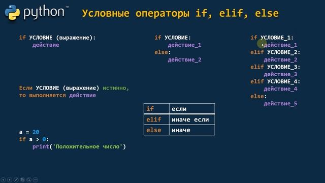 Урок 24. Python! Условные операторы if, elif, else! ТЕОРИЯ! смотреть онлайн