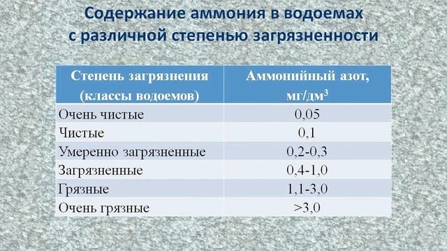 Аммоний в воде смотреть онлайн