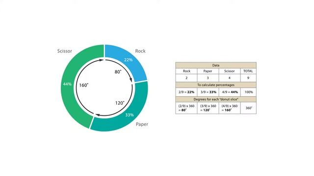 A Guide to Donut Charts смотреть онлайн
