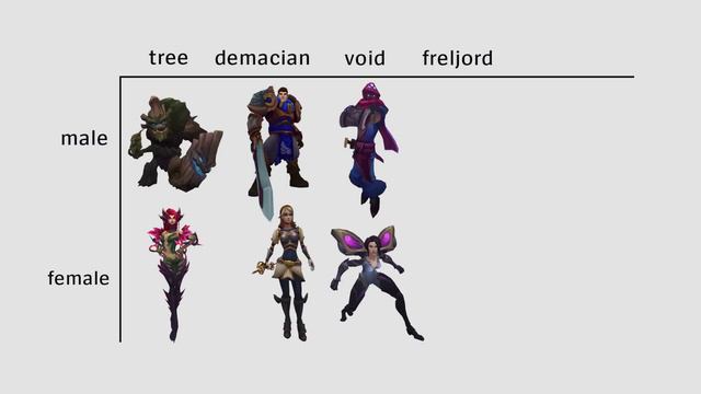 Difference Between Male and Female Champions смотреть онлайн