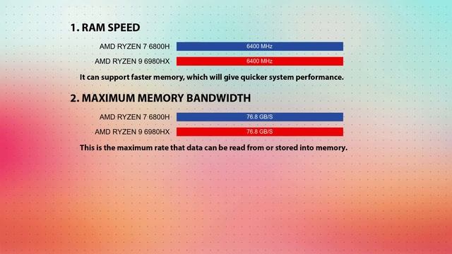 AMD Ryzen 7 6800H vs AMD Ryzen 9 6980HX Technical Comparison смотреть онлайн