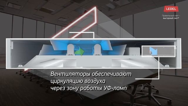 L-office BIO: обеззараживающий светильник закрытого рециркуляционного типа от LEDEL смотреть онлайн