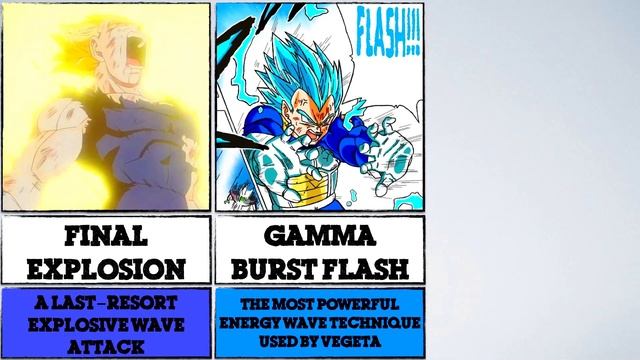 The Best Powers In Vegeta's Arsenal смотреть онлайн