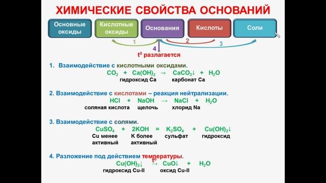 № 51. Неорганическая химия. Тема 6. Неорганические соединения. Часть 10. Хим. свойства оснований смотреть онлайн