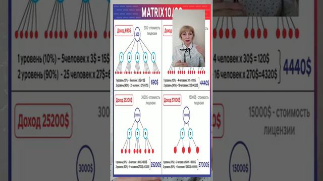 Измени свою жизнь к лучшему c проектом 10/90 смотреть онлайн
