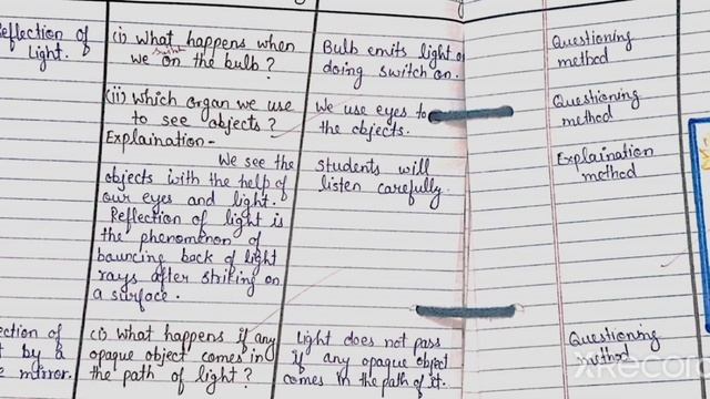 Physical Science Lesson plan || Topic - Reflection of Light ? (Science) // class-6,7 or 8 ?? смотреть онлайн