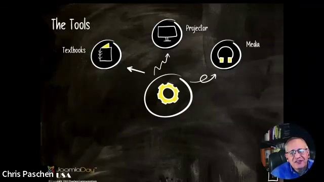 Teaching Joomla Development to the Next Generation - Chris Paschen смотреть онлайн