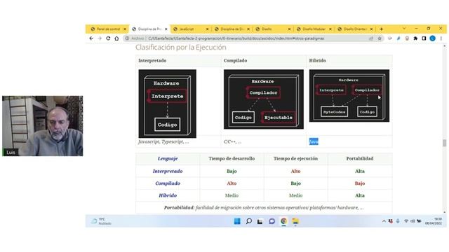 Lenguajes de programación y paradigmas смотреть онлайн