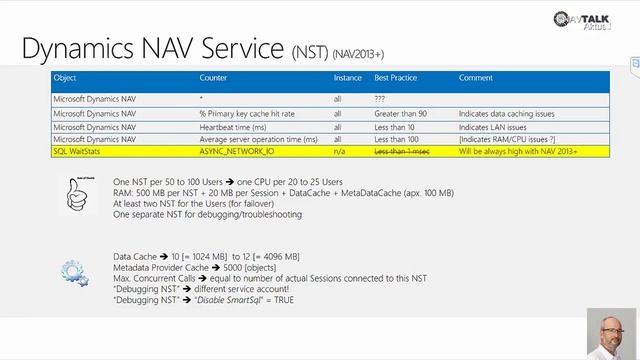 Learn4NAV NAV 2016 NAV / SQL Sizing and Monitoring NAVTALK 01/16 смотреть онлайн