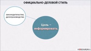 6 класс, Русский язык  Что такое изобретение  Знаки препинания в предложениях с прямой и косвенной