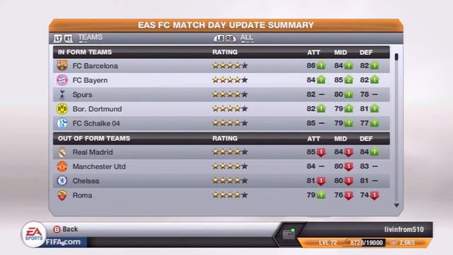 FIFA Soccer 13: Review + First Impressions (Livin Review) смотреть онлайн