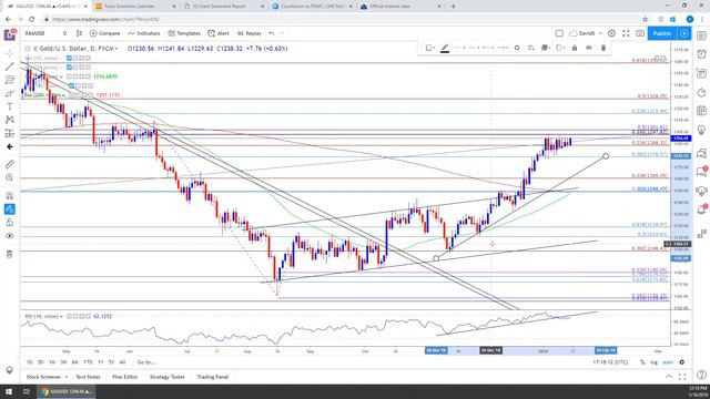 DailyFX: Key Themes Surrounding FX, Commodities, and Equities смотреть онлайн