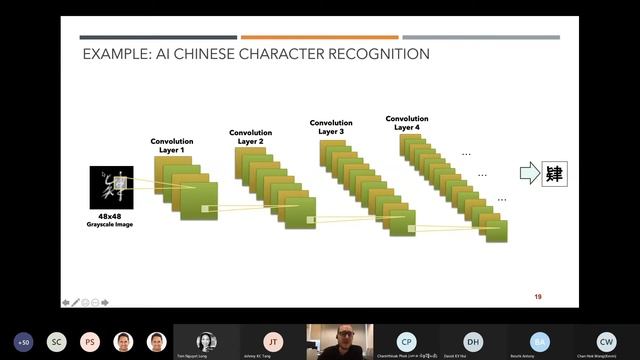 AI Face Tracking Image data handling in Python смотреть онлайн