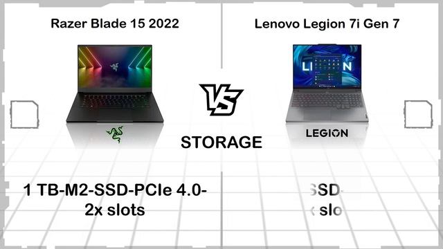 RAZER BLADE 15 2022 VS LENOVO LEGION 7i GEN 7 смотреть онлайн