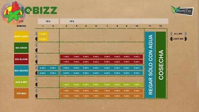 02 Fertilizante BioBiz