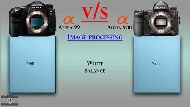 Sony Alpha 99 vs Sony Alpha 900 смотреть онлайн