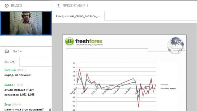 Ежедневный обзор FreshForex по рынку форекс 26 октября 2016 смотреть онлайн