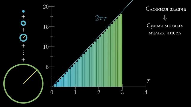 01. Суть матанализа смотреть онлайн