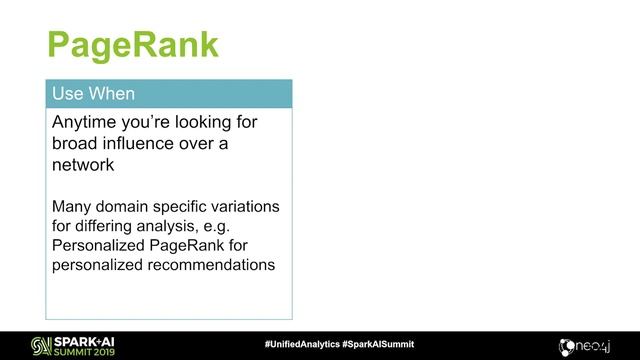 Predicting Influence and Communities Using Graph AlgorithmsAmy Hodler Neo4j,Sören Reichardt Neo4j смотреть онлайн