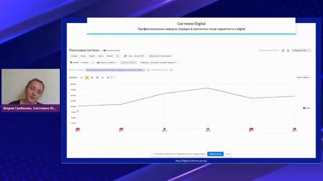 Как найти точки роста в SEO на основании прогнозирования спроса и трендов с помощью BI | Yagla смотреть онлайн