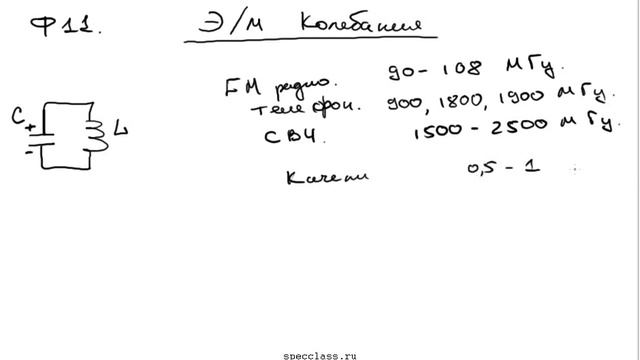 Электромагнитные колебания смотреть онлайн