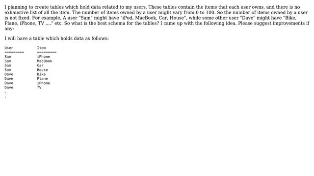 Database Schema for a User and his variable number of items смотреть онлайн