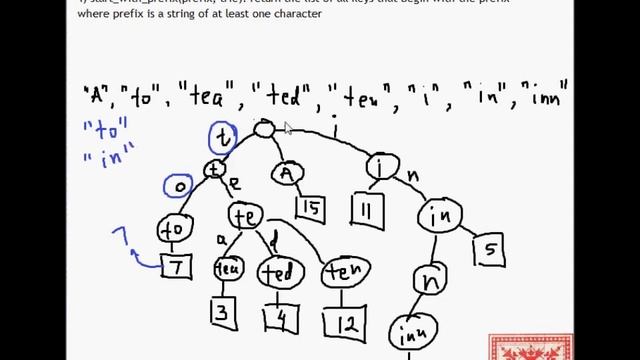 Python: Let's Try a Trie смотреть онлайн