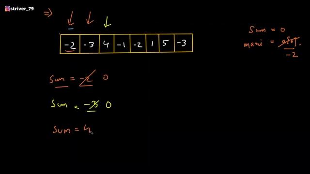 Maximum Subarray Sum | Leetcode | Kadane's Algorithm | Brute-Better-Optimal | CPP/Java смотреть онлайн