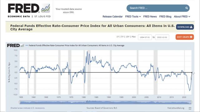 🚨 The Fed Pivot!? 🚨 - (TLT) 20 YR+ BOND Market Analysis смотреть онлайн