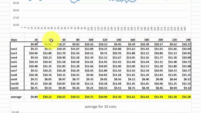 Monte Carlo Simulation of Stock Volatility смотреть онлайн
