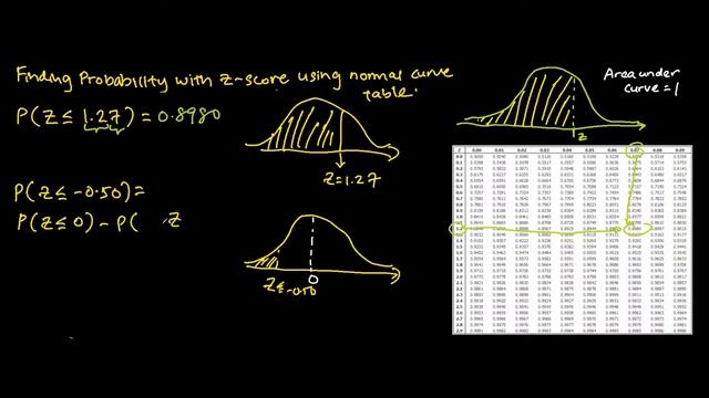 Finding Probability Given Z Score (Case Study) смотреть онлайн
