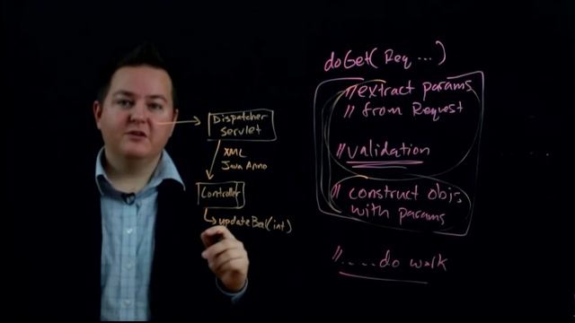 Section 2 Module 2 Part 4: The Spring Dispatcher Servlet and Controller Abstraction смотреть онлайн