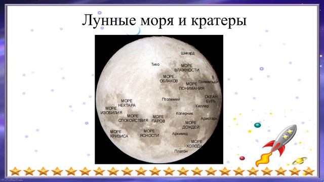 Что мы знаем о Луне смотреть онлайн