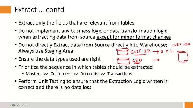 Data Engineering ETL Video смотреть онлайн
