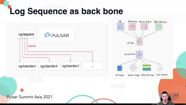 Log System As Backbone – How We Built the World’s Most Advanced Vector Database on Pulsar(Mandarin) смотреть онлайн