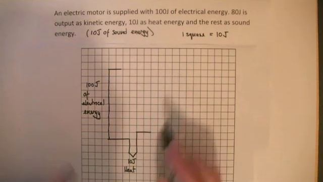 How to draw Sankey diagrams смотреть онлайн