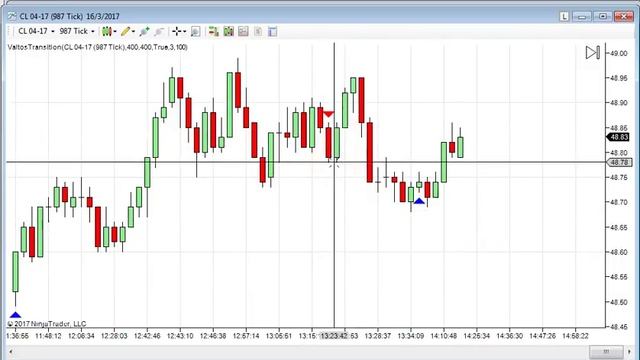 Orderflows Market Analysis March 16 2017 Order Flow Trading ES ZF FDAX смотреть онлайн