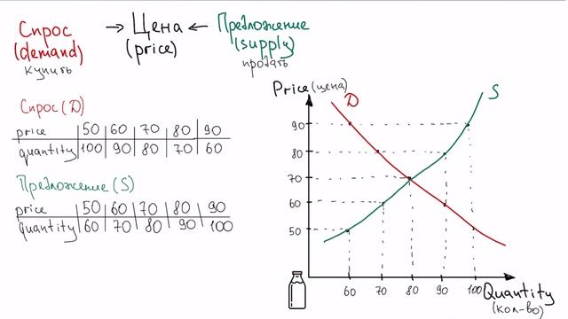 Равновесная цена | Крест Маршалла смотреть онлайн