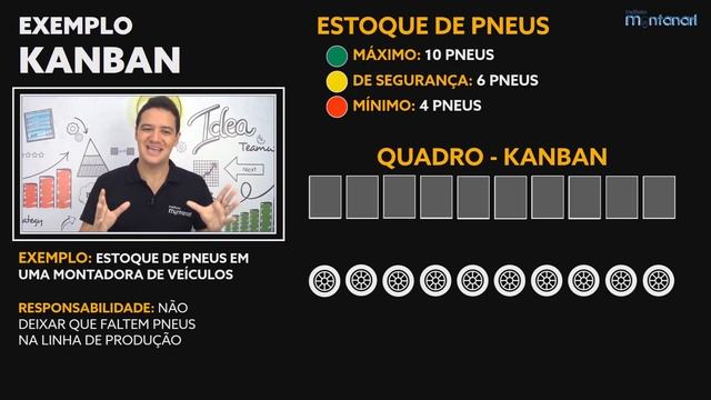 Kanban: o que é Kanban? Como funciona o Kanban? смотреть онлайн