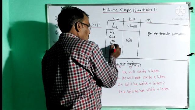 Future simple tense with Hindi to English translation and correct forms of verbs and examples смотреть онлайн